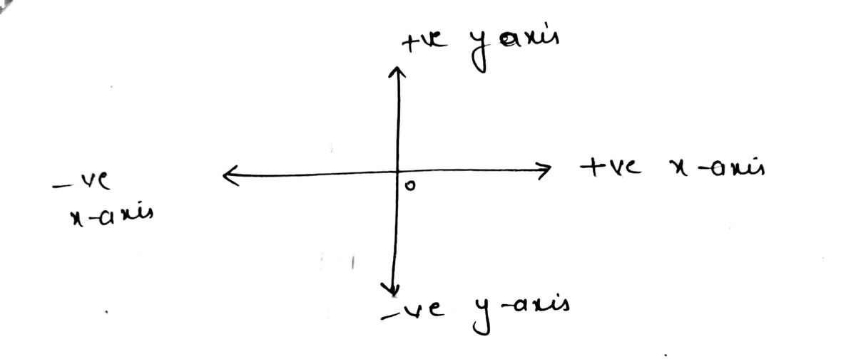 Algebra homework question answer, step 1, image 1